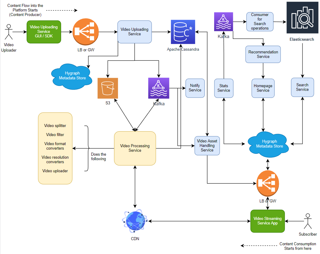 how iptv works