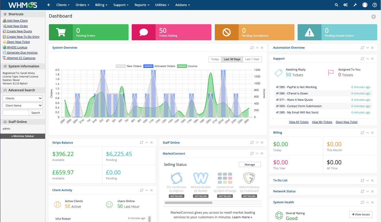 whmcs admin dashboard