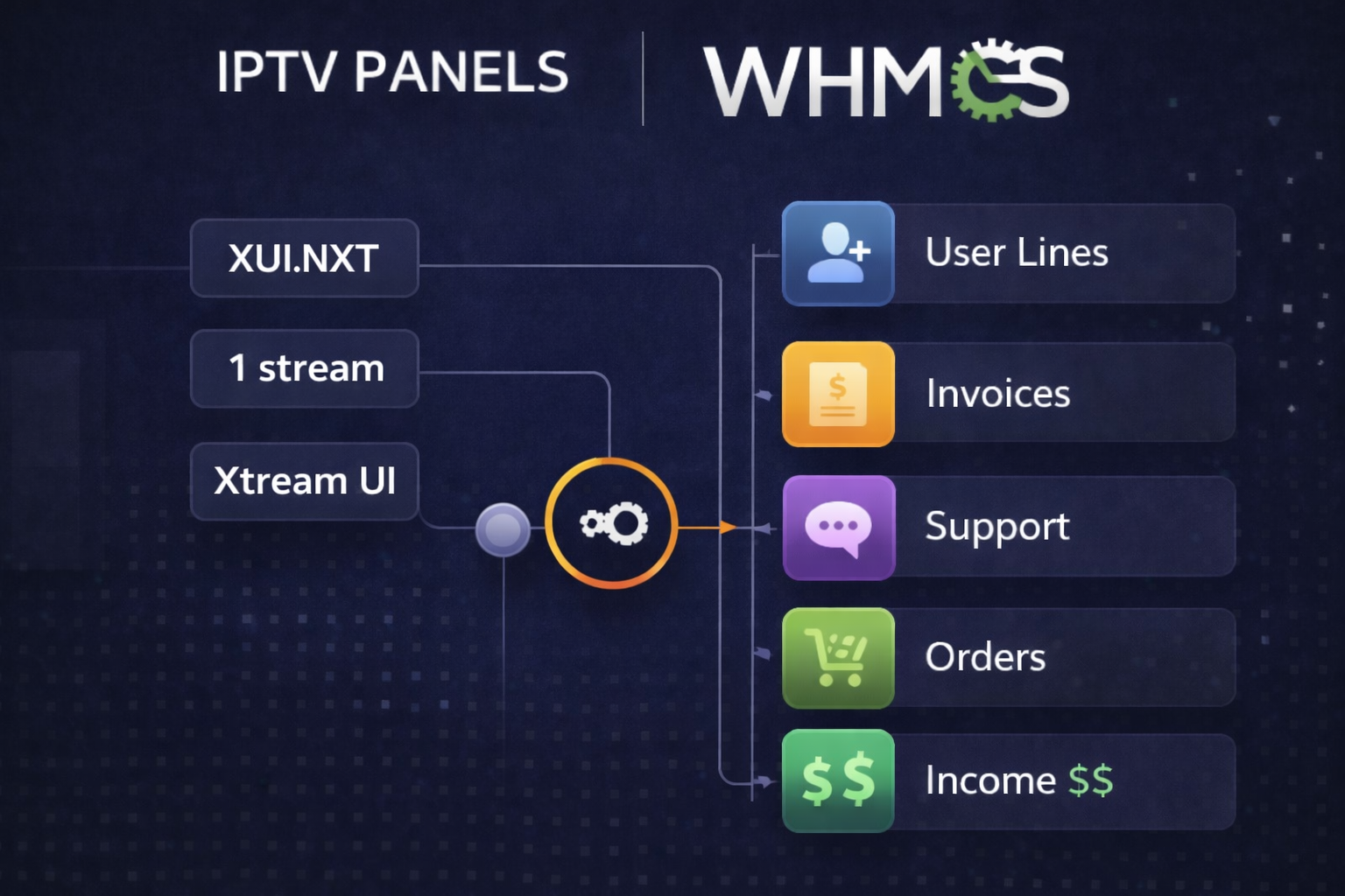 whmcs modules iptv business