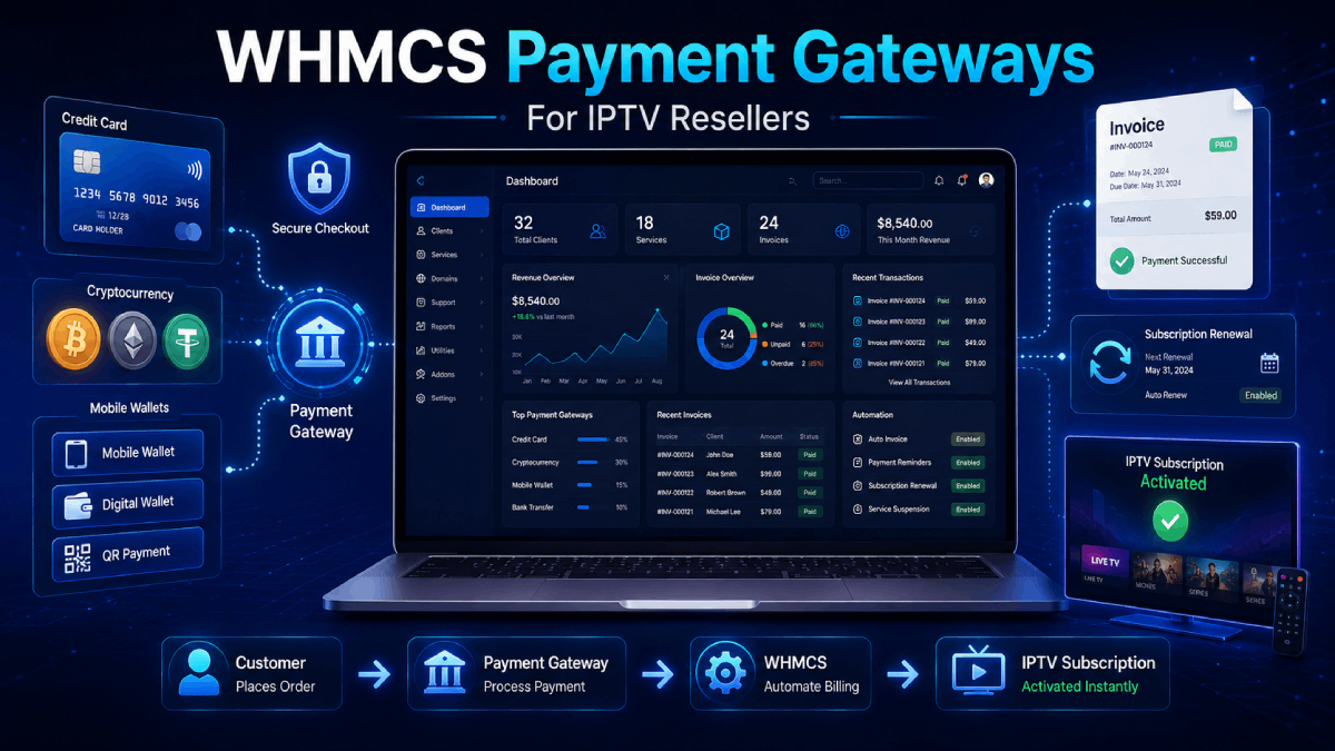 WHMCS payment gateways for IPTV reseller billing